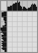 Japanese crossword «George Zhzhenov» Japanese crossword «George Zhzhenov»