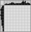 Japanese crossword «Cheetah» Japanese crossword «Cheetah»