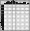 Japanese crossword «Cheetah» Japanese crossword «Cheetah»