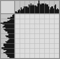 Japanese crossword «Cheetahs» Japanese crossword «Cheetahs»