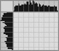 Japanese crossword «Big Ear» Japanese crossword «Big Ear»