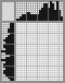 Japanese crossword «Geisha» Japanese crossword «Geisha»