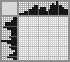 Japanese crossword «Hibiscus» Japanese crossword «Hibiscus»