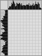 Japanese crossword «Gimli» Japanese crossword «Gimli»