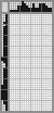 Japanese crossword «Gymnast» Japanese crossword «Gymnast»