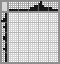 Japanese crossword «Gymnast» Japanese crossword «Gymnast»