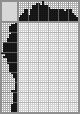 Japanese crossword «Hoop gymnast» Japanese crossword «Hoop gymnast»