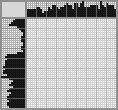 Japanese crossword «Gintoki Sakata» Japanese crossword «Gintoki Sakata»