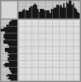 Japanese crossword «Hippo» Japanese crossword «Hippo»