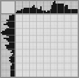 Japanese crossword «Девушка с гирей» Japanese crossword «Девушка с гирей»
