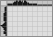 Japanese crossword «Guitar» Japanese crossword «Guitar»