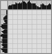 Japanese crossword «Guitarist» Japanese crossword «Guitarist»