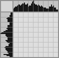 Japanese crossword «Guitarist» Japanese crossword «Guitarist»