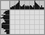 Japanese crossword «Gizmo» Japanese crossword «Gizmo»
