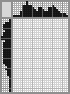 Japanese crossword «Globe» Japanese crossword «Globe»
