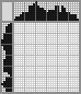 Japanese crossword «The globe» Japanese crossword «The globe»