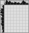 Japanese crossword «Wood grouse» Japanese crossword «Wood grouse»