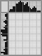 Japanese crossword «Silly bishop» Japanese crossword «Silly bishop»