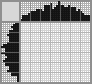 Japanese crossword «Nest» Japanese crossword «Nest»