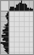 Japanese crossword «Dwarf» Japanese crossword «Dwarf»