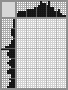 Japanese crossword «Dwarf» Japanese crossword «Dwarf»