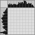 Japanese crossword «Gnome» Japanese crossword «Gnome»