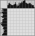Japanese crossword «Dwarf» Japanese crossword «Dwarf»