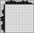 Japanese crossword «Dwarf» Japanese crossword «Dwarf»