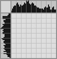 Japanese crossword «Dwarf straddles snail» Japanese crossword «Dwarf straddles snail»