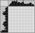 Japanese crossword «Dwarf with a basket» Japanese crossword «Dwarf with a basket»