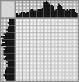 Japanese crossword «Sleepy ("Snow White")» Japanese crossword «Sleepy ("Snow White")»