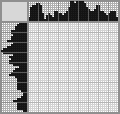 Japanese crossword «Dwarf with a net» Japanese crossword «Dwarf with a net»