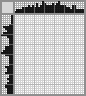 Japanese crossword «Nikolai Vasilievich Gogol» Japanese crossword «Nikolai Vasilievich Gogol»