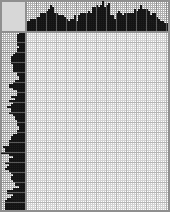 Japanese crossword «Goku» Japanese crossword «Goku»