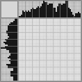 Japanese crossword «Gollum» Japanese crossword «Gollum»