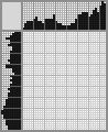 Japanese crossword «Head» Japanese crossword «Head»