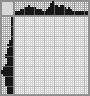 Japanese crossword «Buffalo Head» Japanese crossword «Buffalo Head»