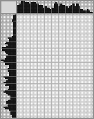 Japanese crossword «Dragon head» Japanese crossword «Dragon head»