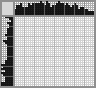 Japanese crossword «The Head of the vulture» Japanese crossword «The Head of the vulture»