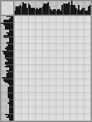 Japanese crossword &laquo;The head of the statue of David&raquo;