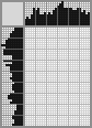 Japanese crossword &laquo;Golovin Alexander Yakovlevich - artist&raquo;