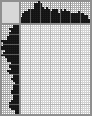 Japanese crossword «Pigeon» Japanese crossword «Pigeon»