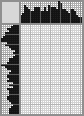Japanese crossword &laquo;Goncharov Grigory Andreevich - artist&raquo;