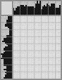 Japanese crossword «Goncharov Ivan Alexandrovich» Japanese crossword «Goncharov Ivan Alexandrovich»