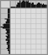 Japanese crossword «Goncharova Natalia Sergeevna» Japanese crossword «Goncharova Natalia Sergeevna»