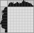 Japanese crossword «Proud Lion Profile» Japanese crossword «Proud Lion Profile»