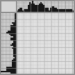 Japanese crossword &laquo;Gorilla&raquo;