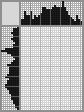 Japanese crossword «Gorilla» Japanese crossword «Gorilla»