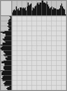 Japanese crossword «Gorilla» Japanese crossword «Gorilla»
