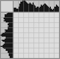 Japanese crossword «Gorilla» Japanese crossword «Gorilla»